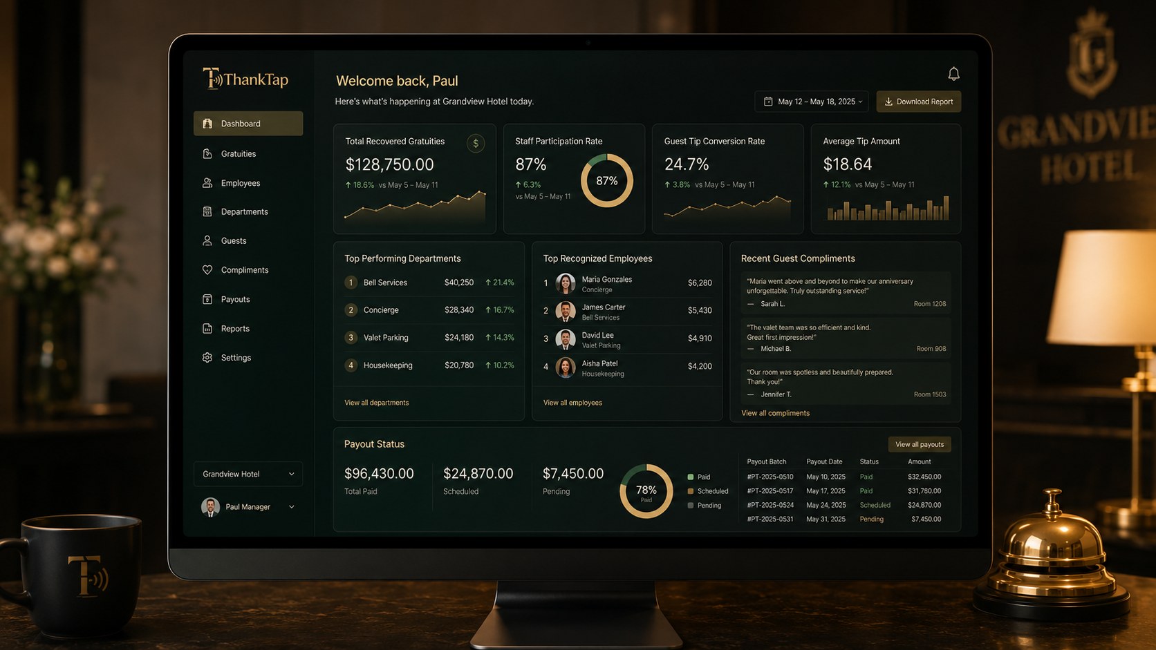 ThankTap hotel dashboard on a desktop monitor: recovered gratuities, participation, conversion, top departments, recognized employees, compliments and payout status